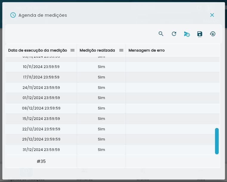 Lista das medições programadas e executadas da meta