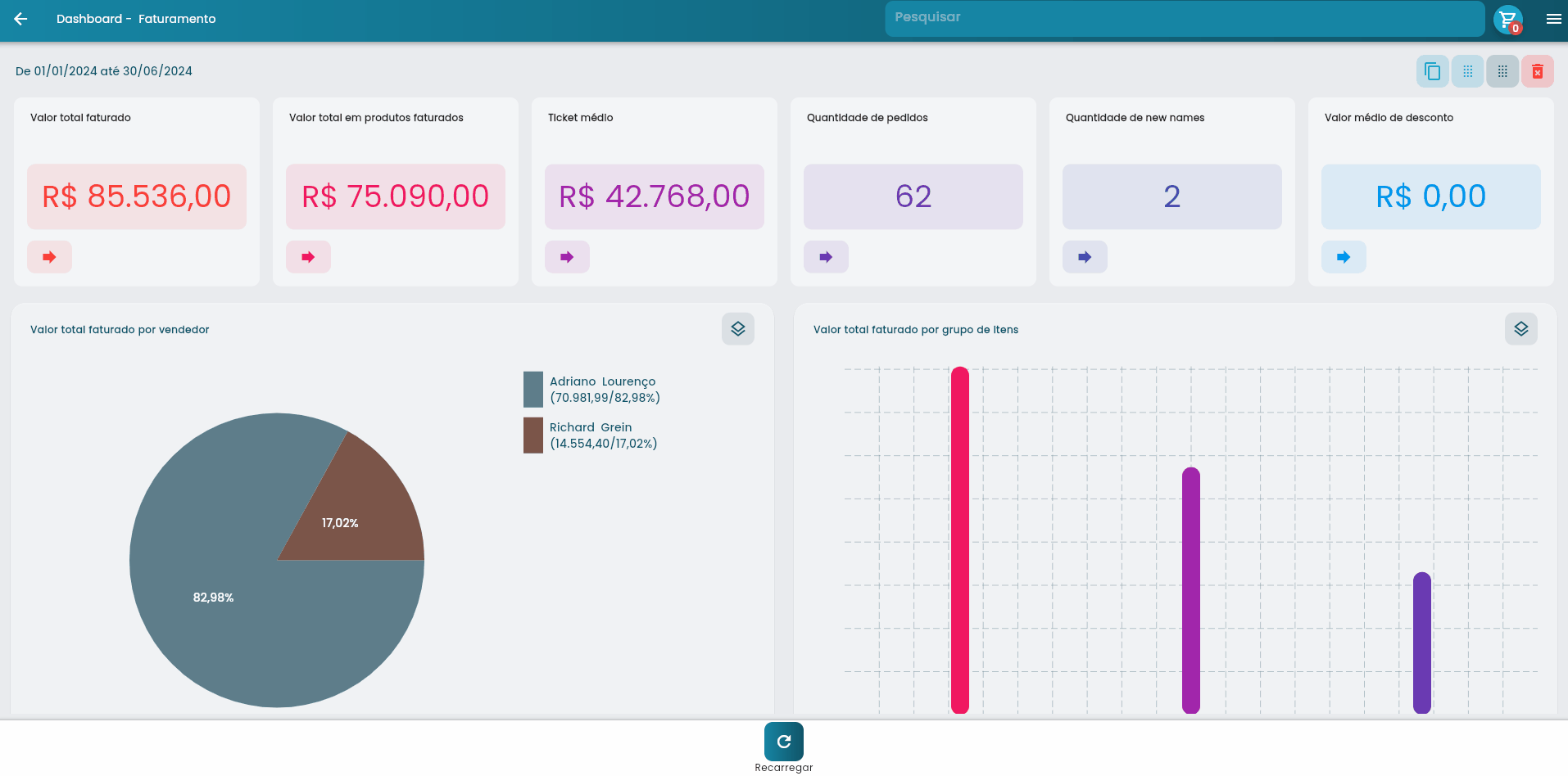 Dashboard de exemplo