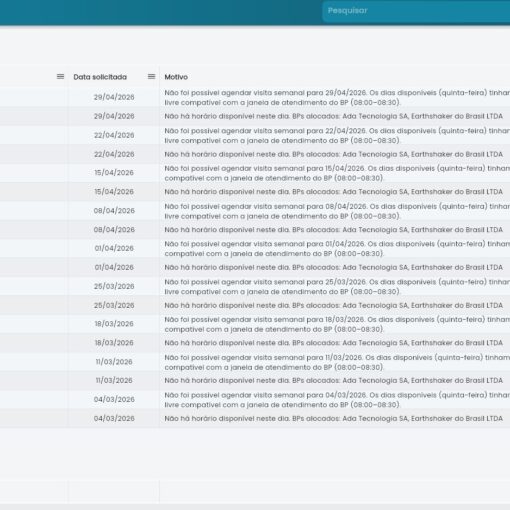 Lista De Conflitos Planejamento Visitas