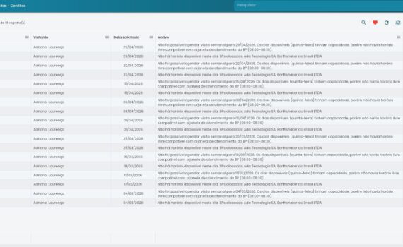 Lista De Conflitos Planejamento Visitas
