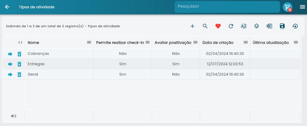 Lista com tipos de atividade cadastrados mostrando colunas de nome, check-in, positivação e datas
