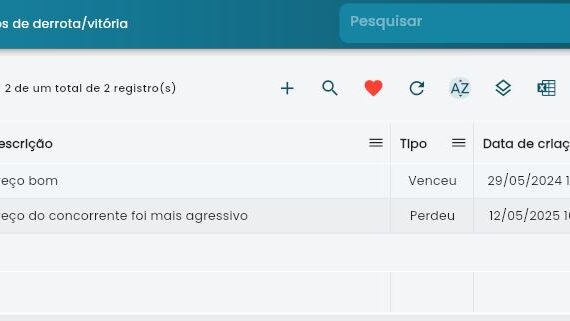 Motivos Perda Vitoria