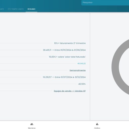Situação Atual Da Meta