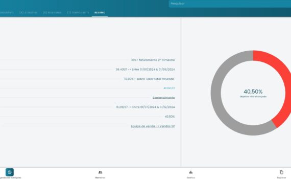 Situação Atual Da Meta