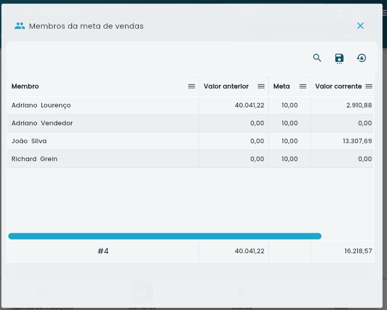 Tabela com valores da meta individual por membro da equipe