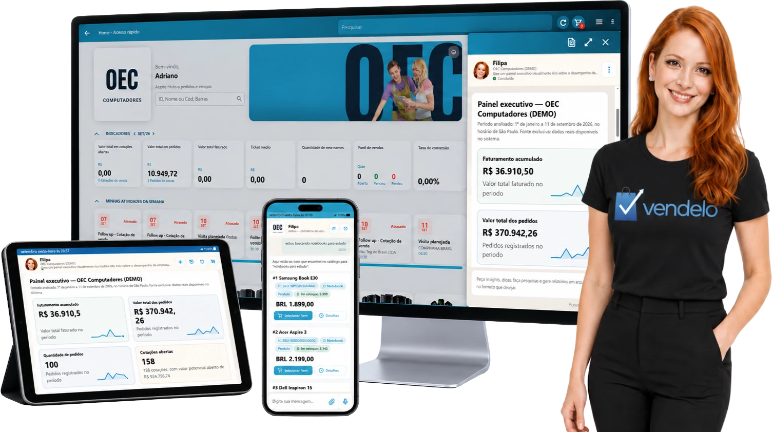 Um monitor com a Home do Vendelo e o painel executivo gerado pela Filipa, um tablet com o mesmo painel, um celular com o SDR Supreme no chat e, ao lado, a Filipa, assistente de IA da Vendelo